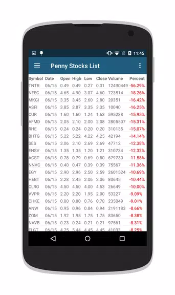 Penny Stocks & OTC Stocks应用截图第4张