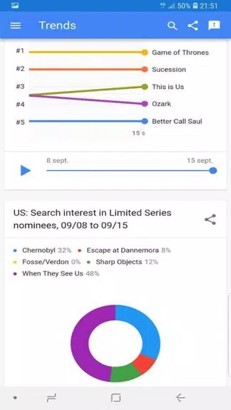 trends google Schermafbeelding 4