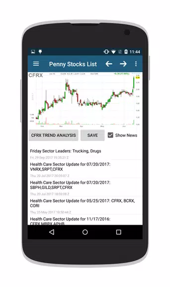 Penny Stocks & OTC Stocks应用截图第3张