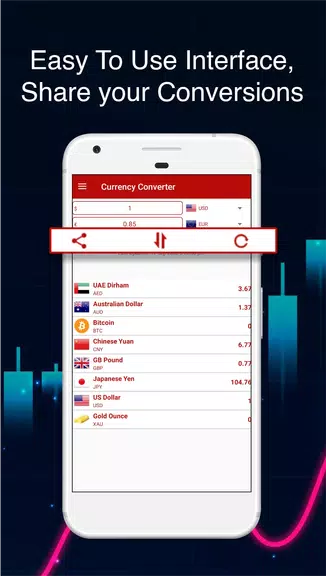 Currency Converter App應用截圖第4張