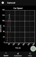 0-100 km/h acceleration meter Zrzut ekranu 2