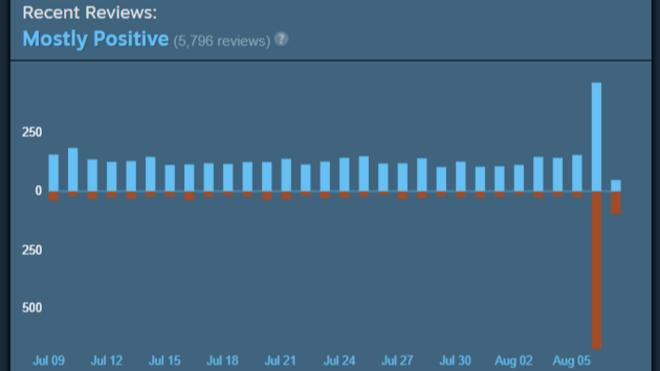 Helldivers 2 Escalation of Freedom Updove Doubles Count Count selepas Spiral Downward