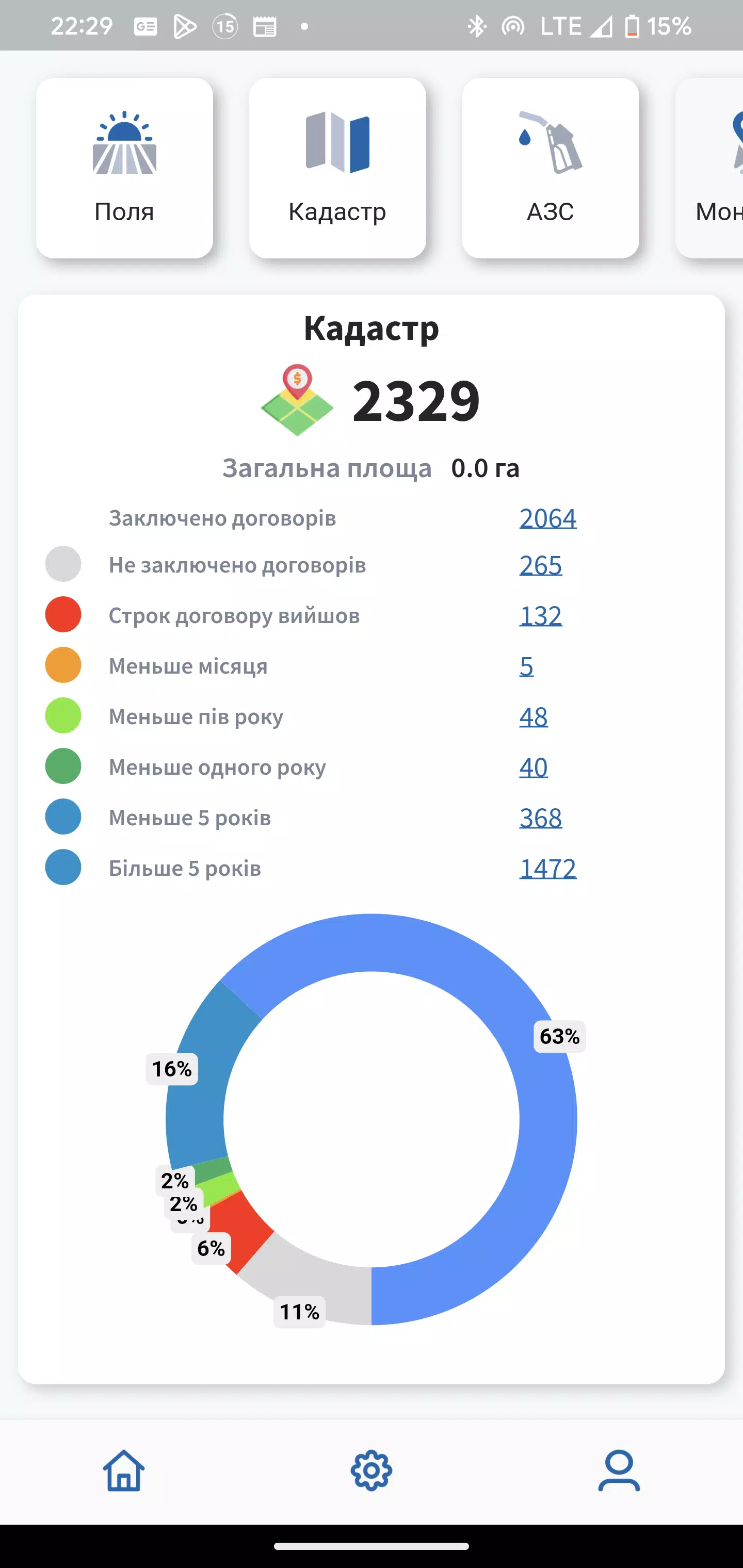 Smartland Screenshot 1