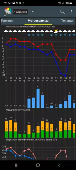 Погода Украина应用截图第2张