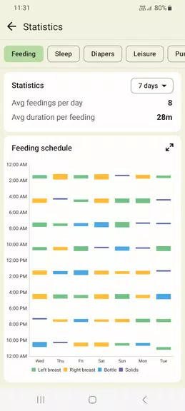 Baby tracker - feeding, sleep Captura de pantalla 2