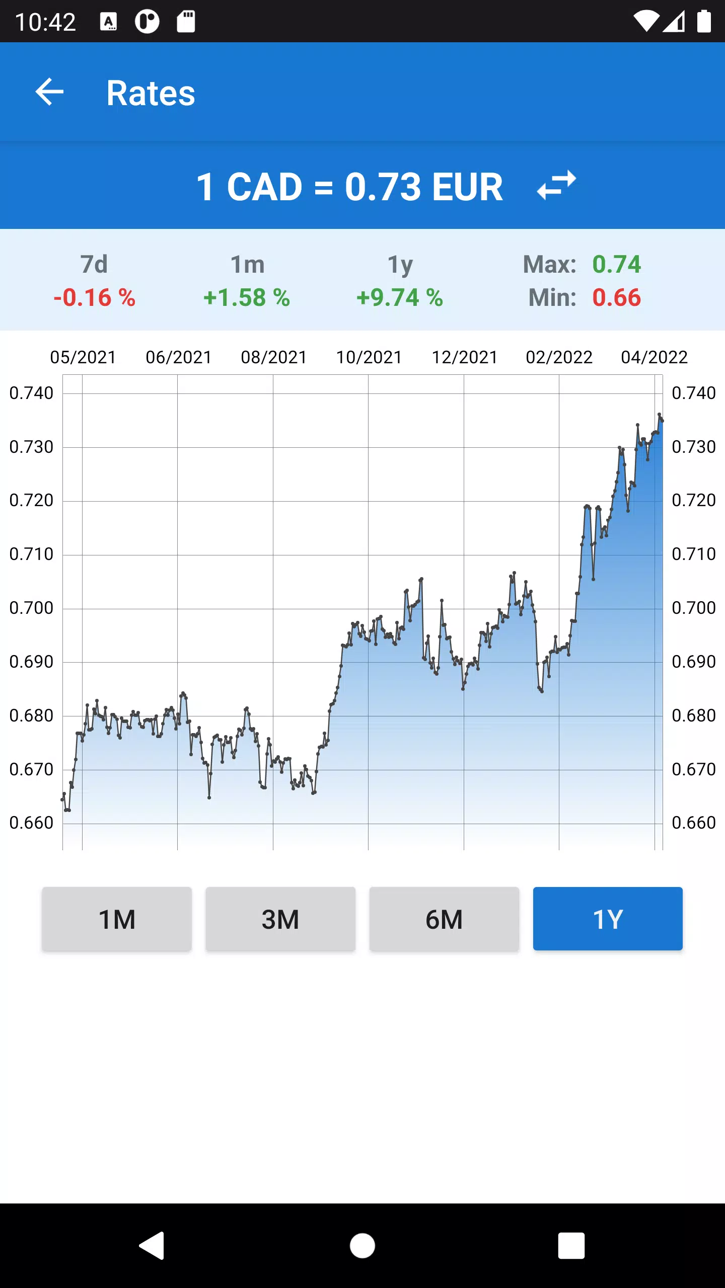 Euro to Canadian Dollar Captura de tela 4