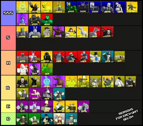 wild rails tower defense unit tier list