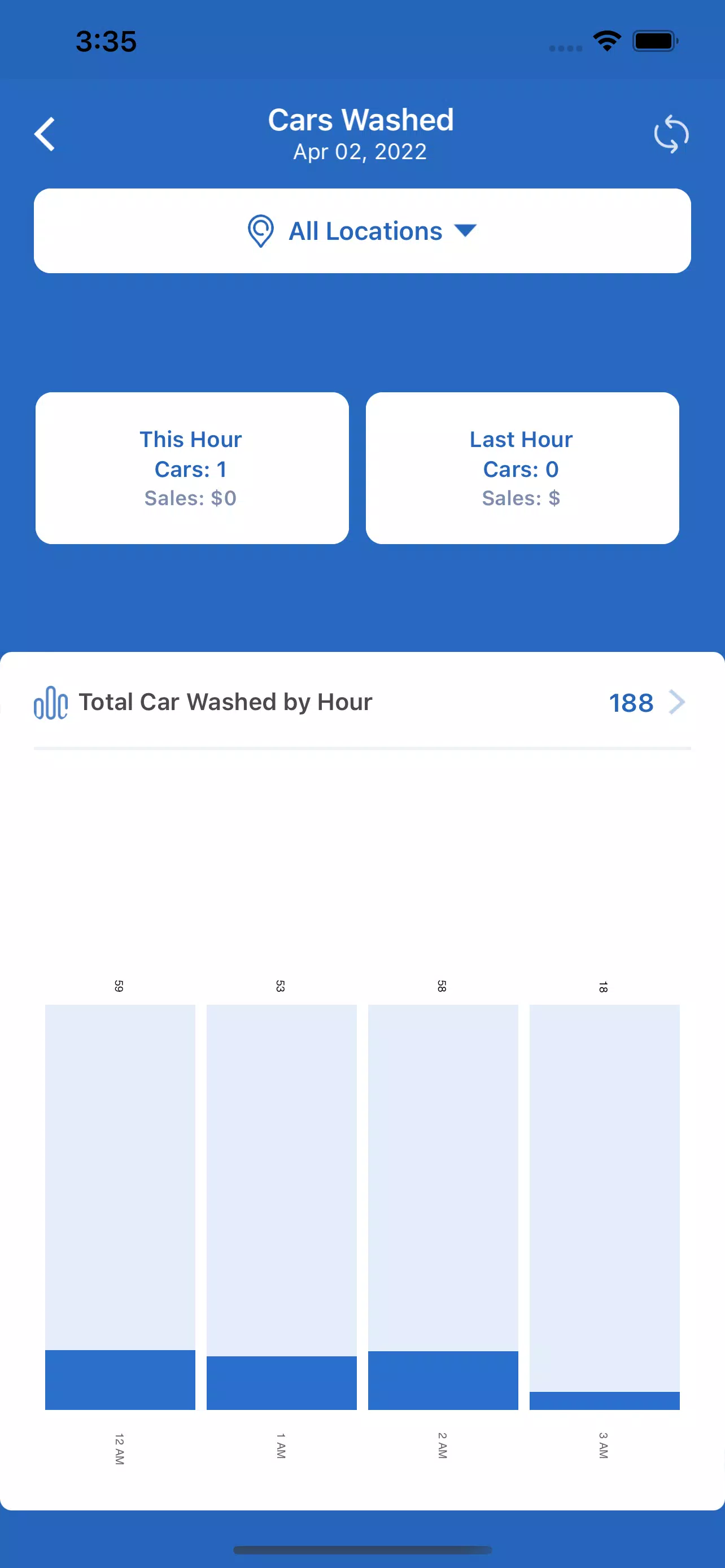 WashAssist Dashboard スクリーンショット 1