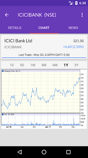 NSE BSE Indian Stock Quotes - Live Market Prices スクリーンショット 1