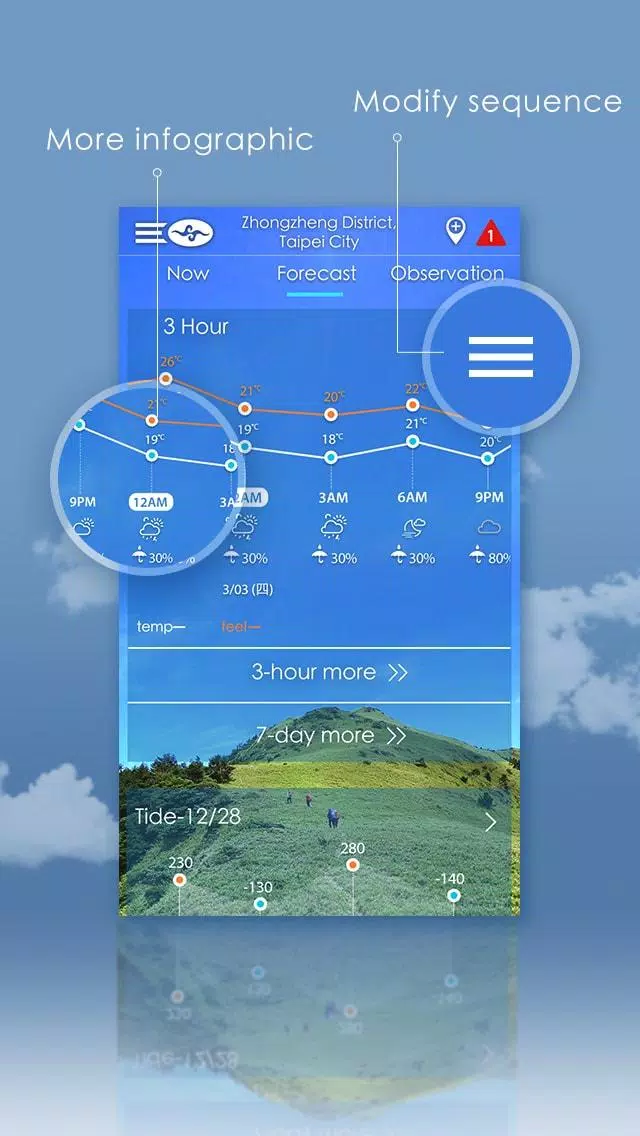 Taiwan Weather應用截圖第2張