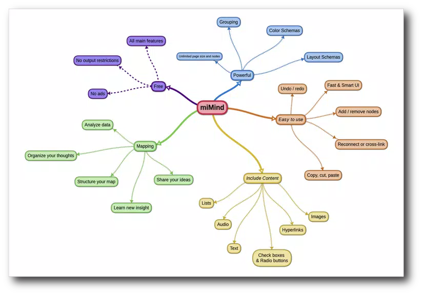 Schermata miMind - Easy Mind Mapping 1