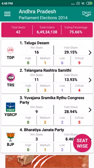 Indian Elections Schedule and 스크린샷 3