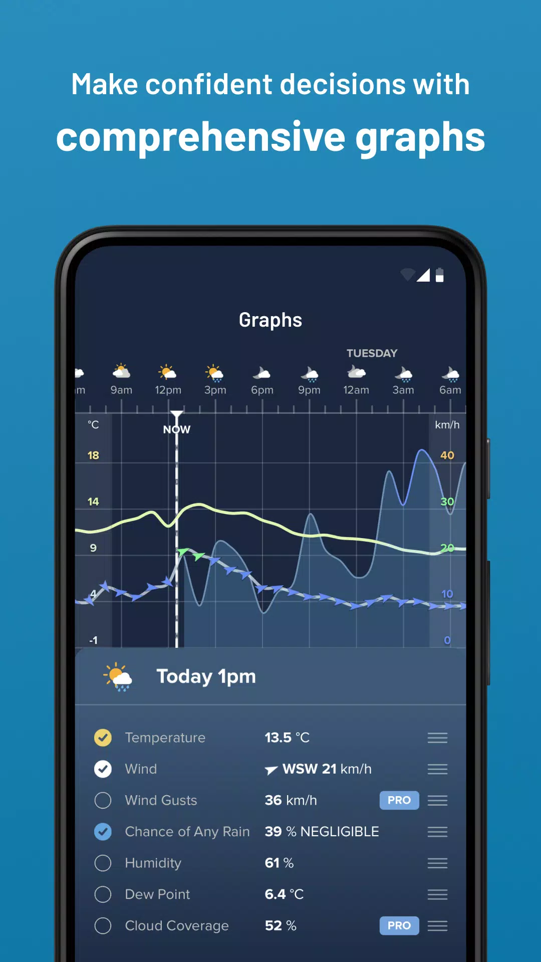 Weatherzone ภาพหน้าจอ 4