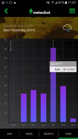 Meteobot ภาพหน้าจอ 4