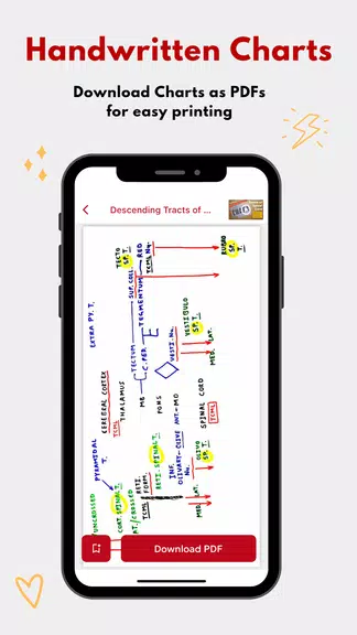 The Charsi of Medical Lit應用截圖第2張