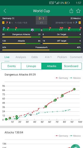 Soccer Predictions, Betting Tips and Live Scores 스크린샷 3