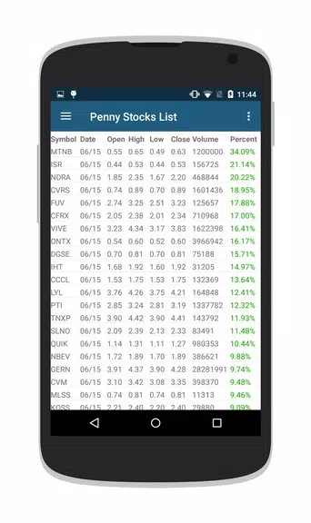 Penny Stocks & OTC Stocks应用截图第2张