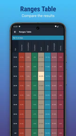 Schermata Plixi - Fat calculator 4