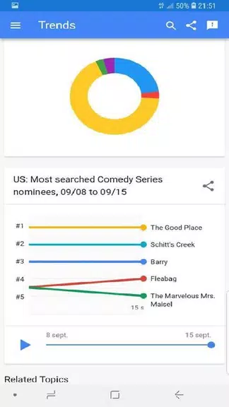 trends google Screenshot 2