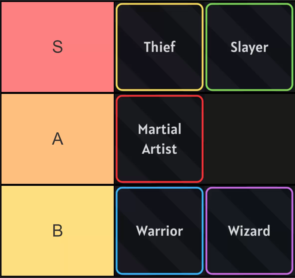 Arcane Lineage Basis-Klassen-Stufenliste
