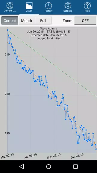 Monitor Your Weight Captura de pantalla 2