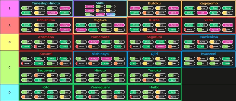 Volleyball Legends Style Tier List