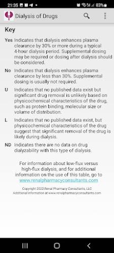 Schermata Dialysis of Drugs 4