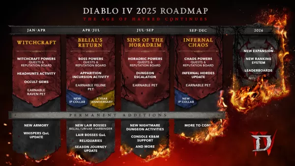 Diablo 4'ün 2025 yol haritası 2026'da dokunuyor. Resim kredisi: Blizzard Entertainment.