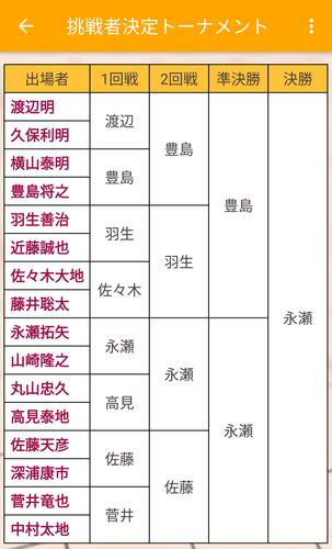 将棋棋譜並べアプリ 将棋UP Capture d'écran 4