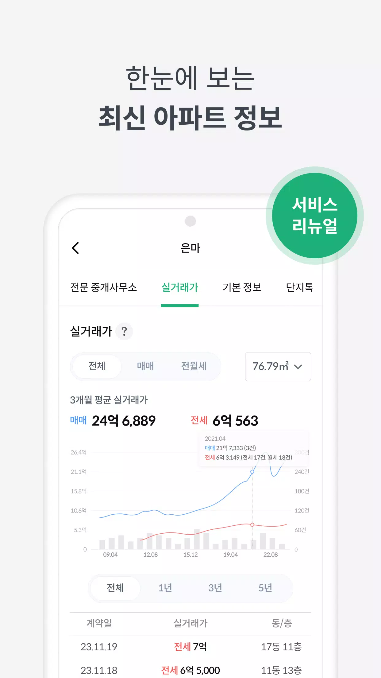 피터팬의 좋은방 구하기 Screenshot 2