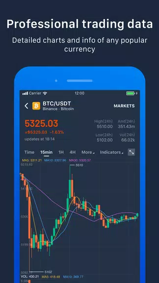 Pivot - Bitcoin,BTC,ETH,BCH,LT應用截圖第3張
