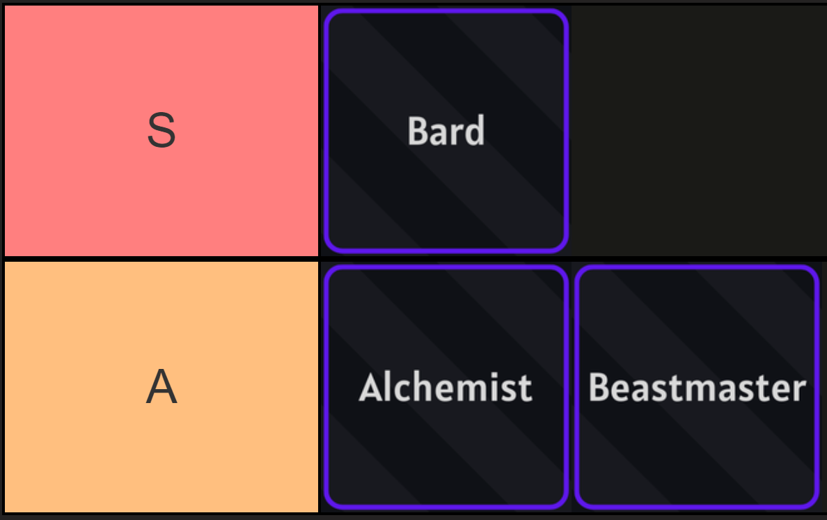 Arcane Lineage Sub-Klassen-Stufenliste