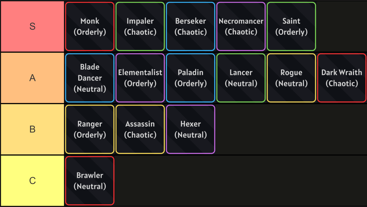 Arcane Lineage Super-Klassen-Stufenliste
