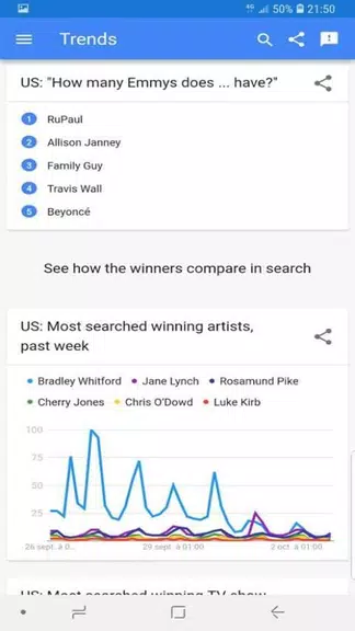 trends google Screenshot 3