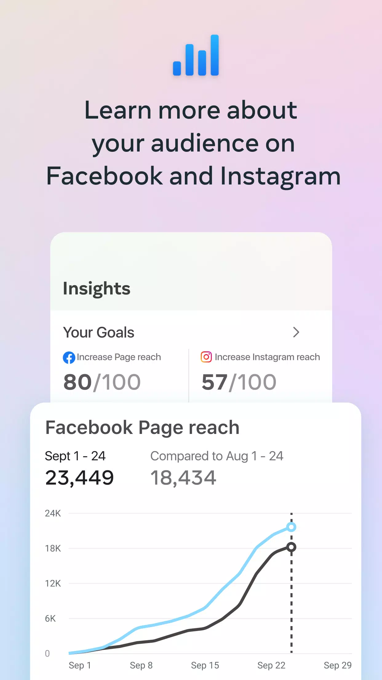 Meta Business Suite應用截圖第4張