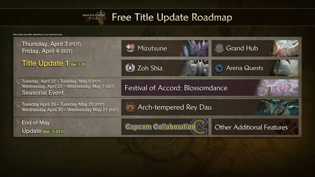 Roadmap ke hadapan