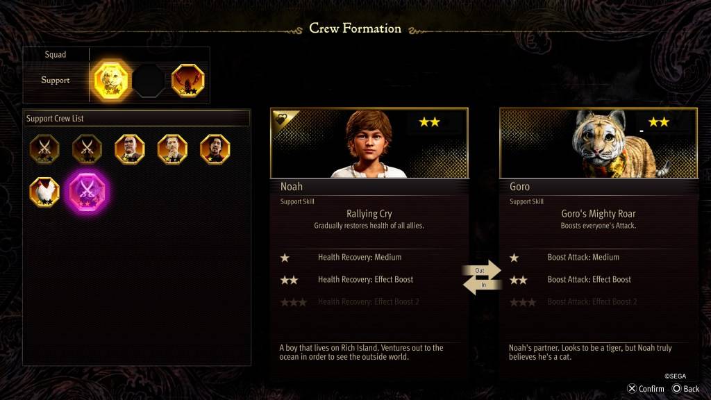 Goro Tiger Crew Stats
