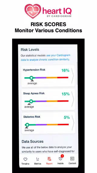Cardiogram應用截圖第2張
