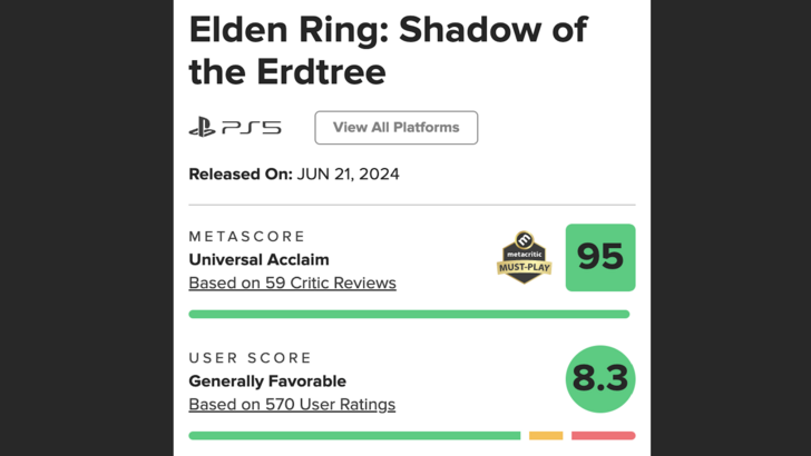 Erdtree'nin Elden Ring Gölgesi Oyuncular için 'Çok Zor'