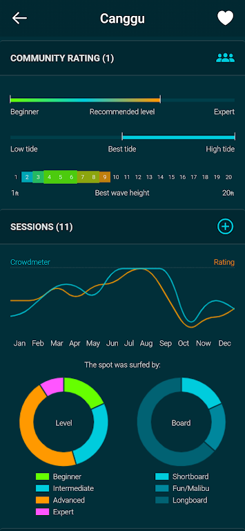 Spotadvisor Surf Forecast स्क्रीनशॉट 1