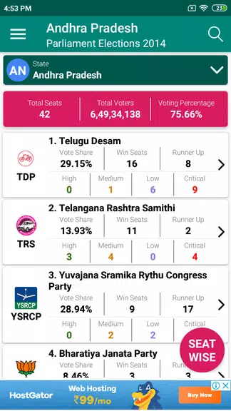 Indian Elections Schedule and 스크린샷 4