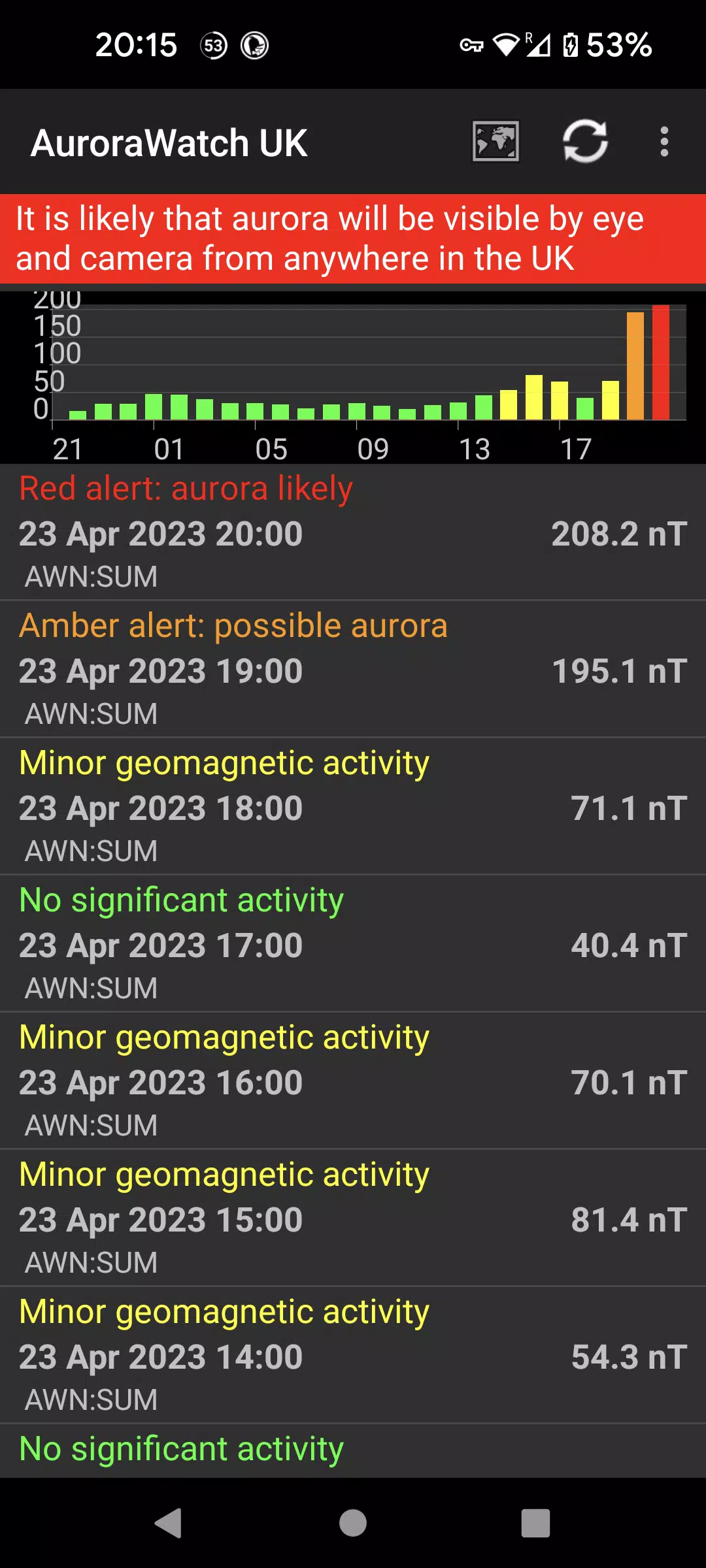 Aurora Watch (UK)應用截圖第1張