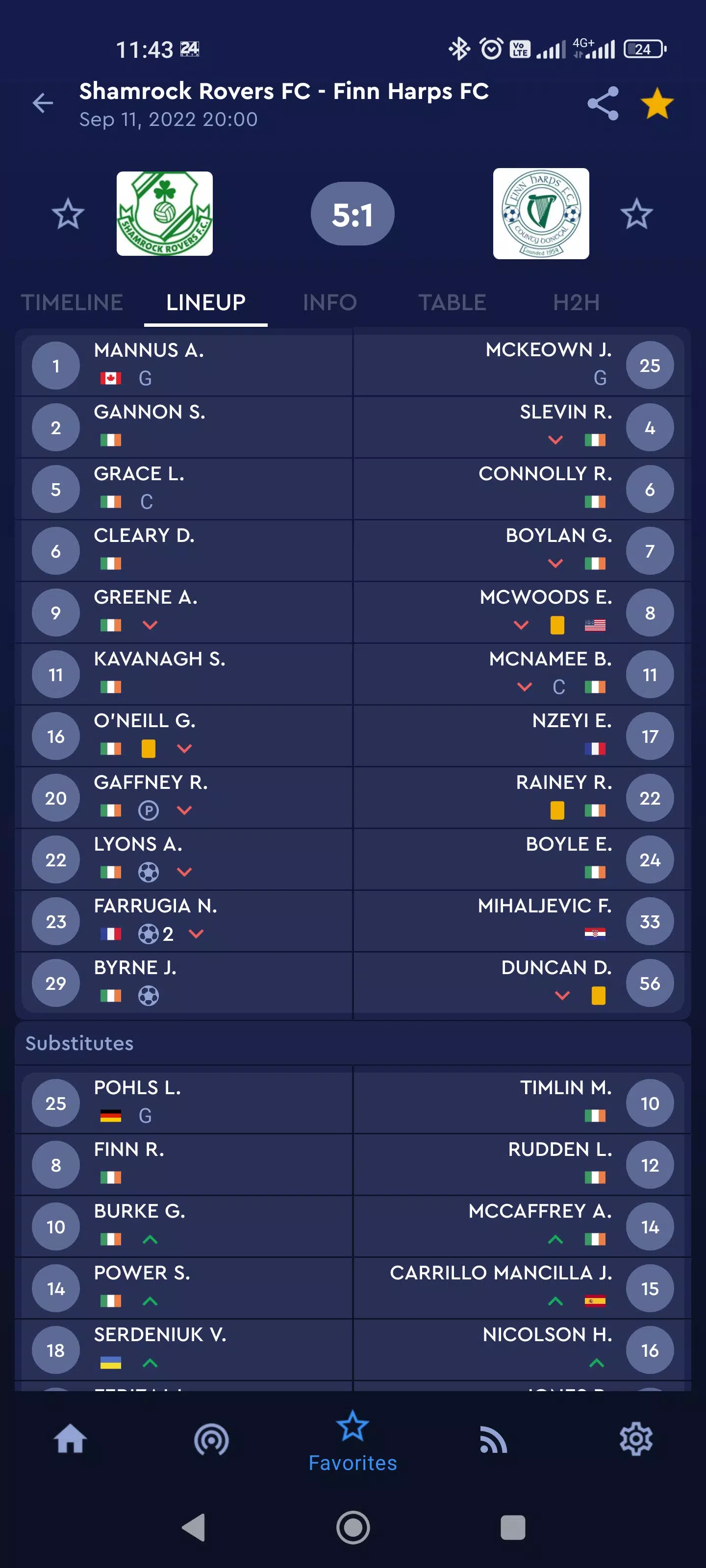 FAI Connect ภาพหน้าจอ 3