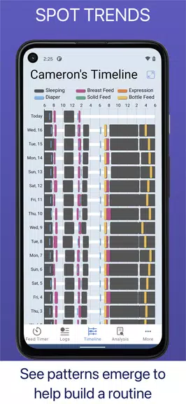 Baby Feed Timer, Breastfeeding Schermafbeelding 4