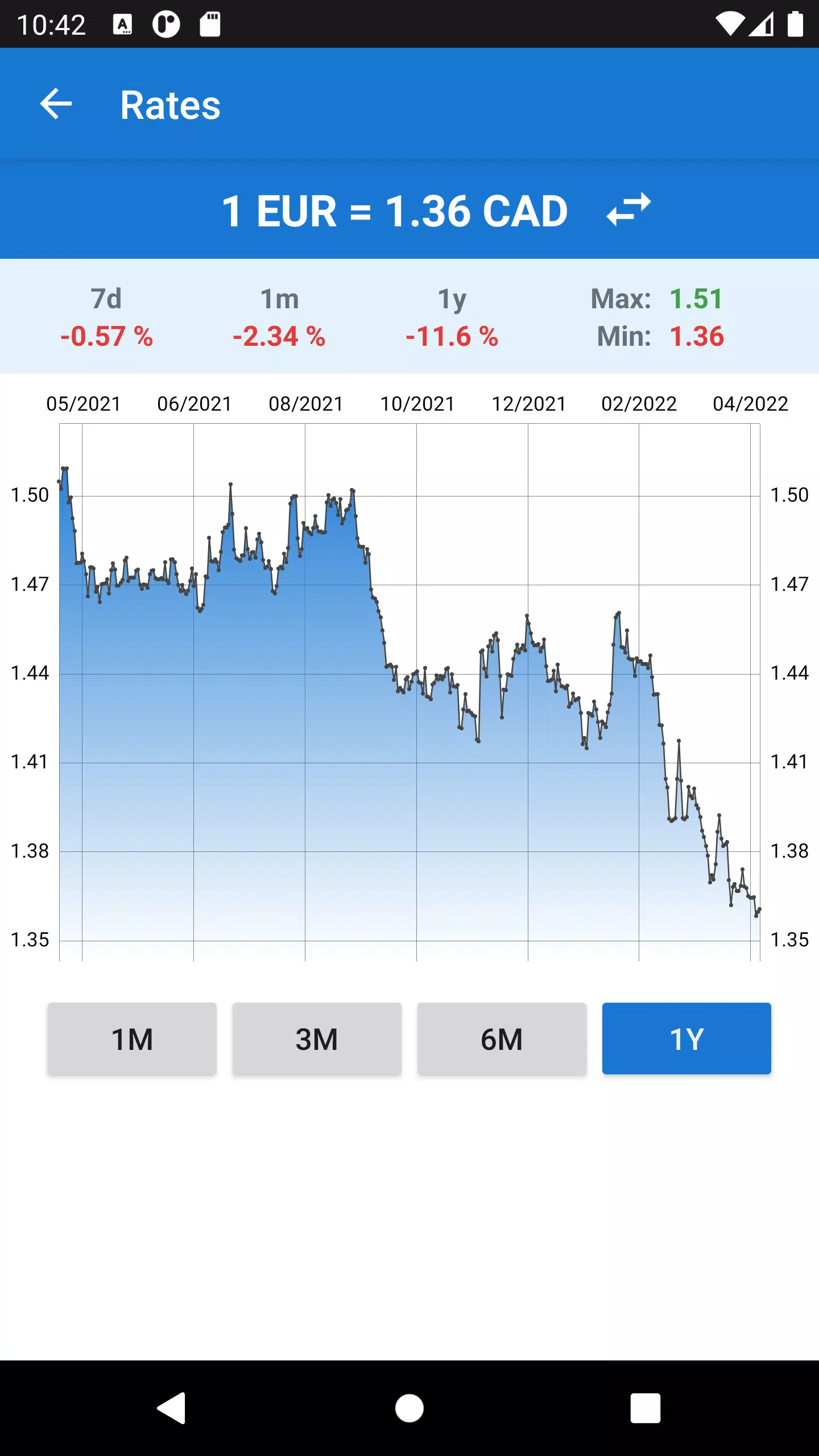Euro to Canadian Dollar Captura de tela 2